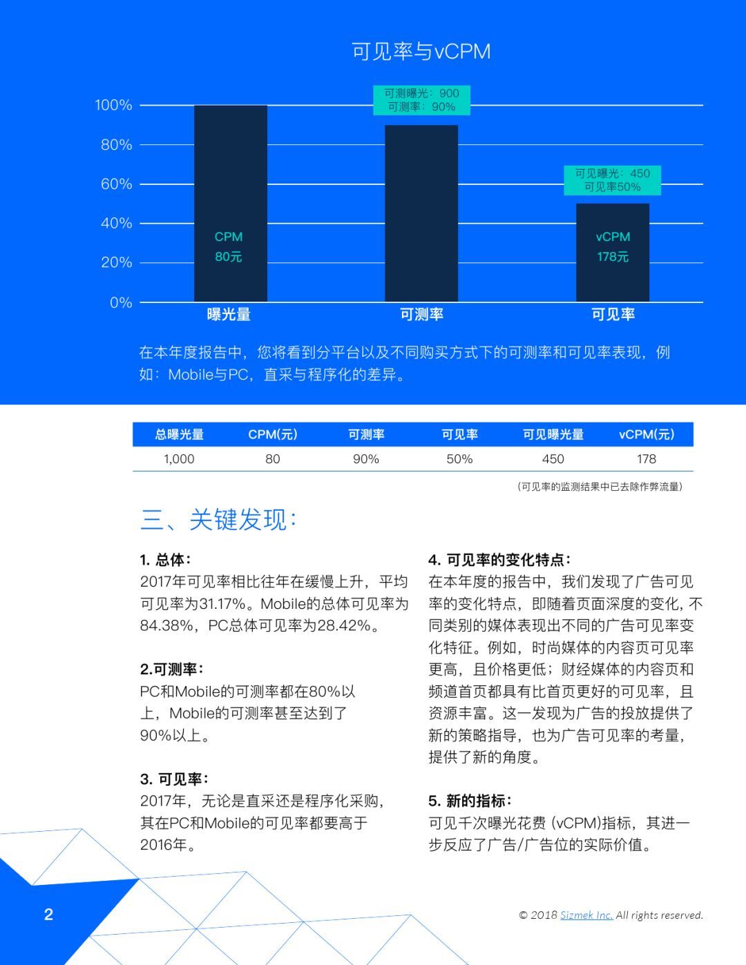 小鹿推广,竞价软件,SEM营销