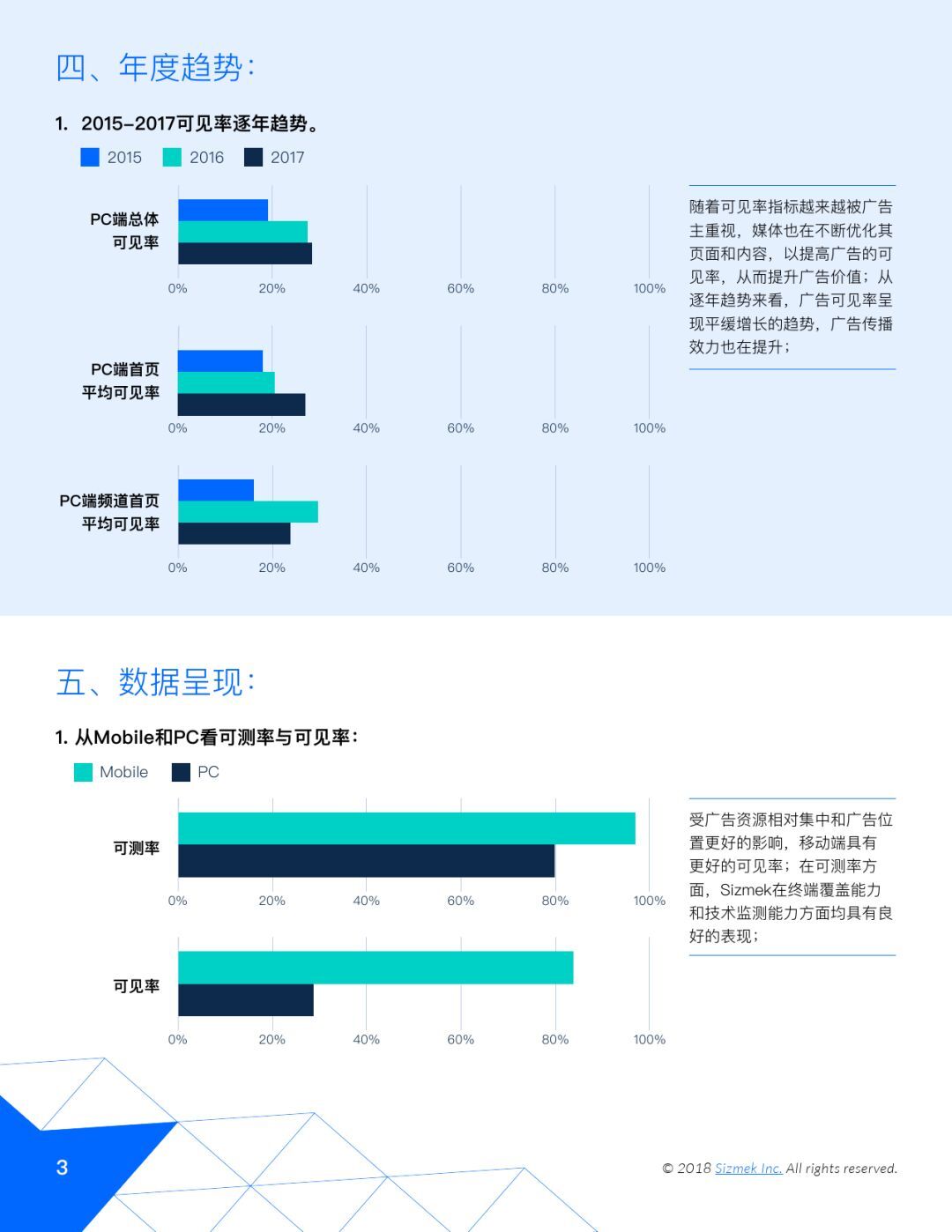 小鹿推广,竞价软件,SEM营销