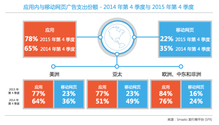小鹿推广,竞价软件,SEM营销