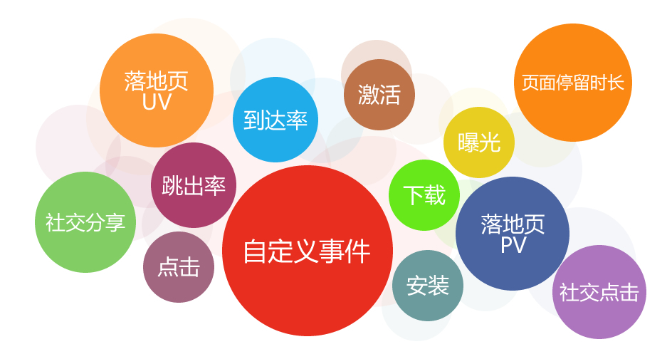 小鹿推广,竞价软件,SEM营销