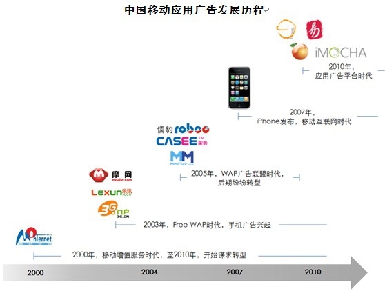 小鹿推广,竞价软件,SEM营销