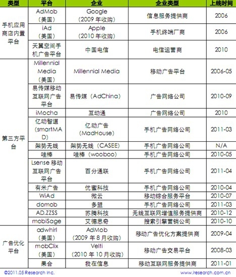 小鹿推广,竞价软件,SEM营销