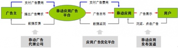 小鹿推广,竞价软件,SEM营销