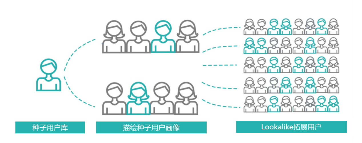 小鹿推广,竞价软件,SEM营销