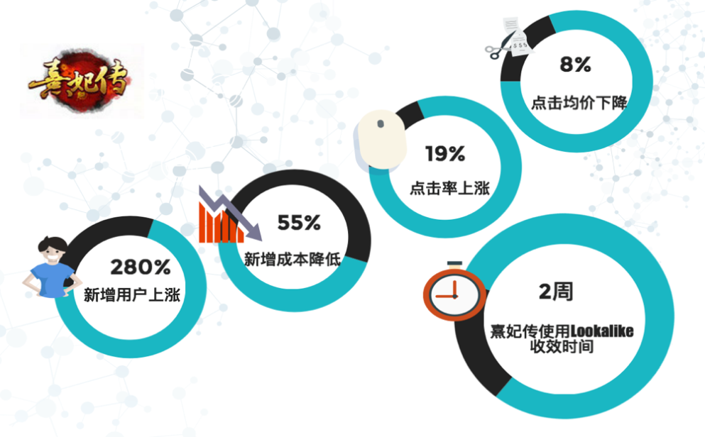 小鹿推广,竞价软件,SEM营销