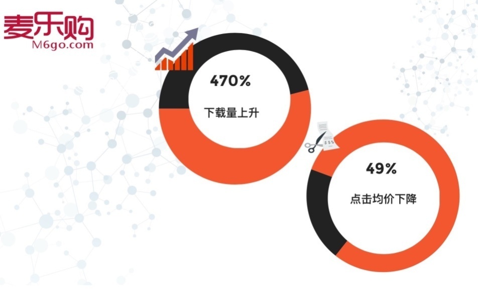 小鹿推广,竞价软件,SEM营销