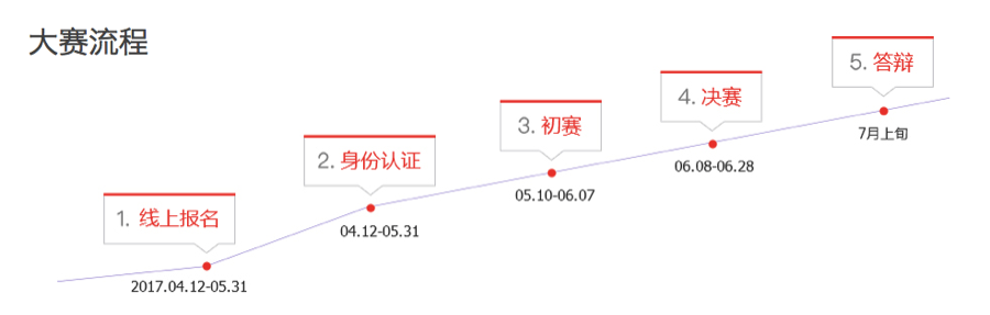 小鹿推广,竞价软件,SEM营销