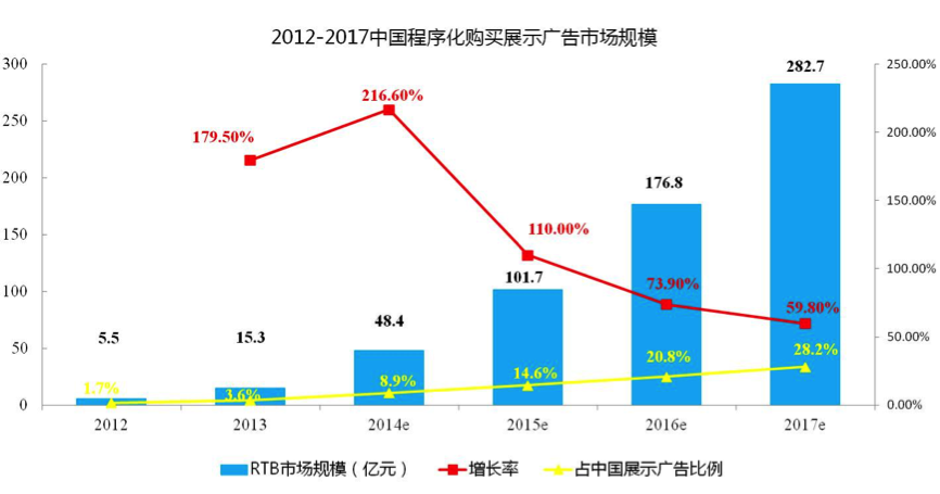 小鹿推广,竞价软件,SEM营销