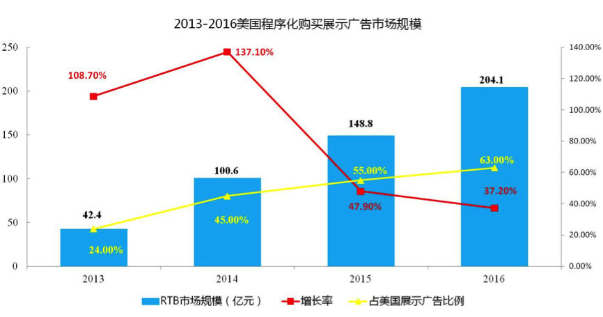 小鹿推广,竞价软件,SEM营销