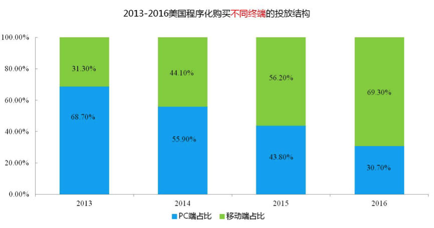 小鹿推广,竞价软件,SEM营销