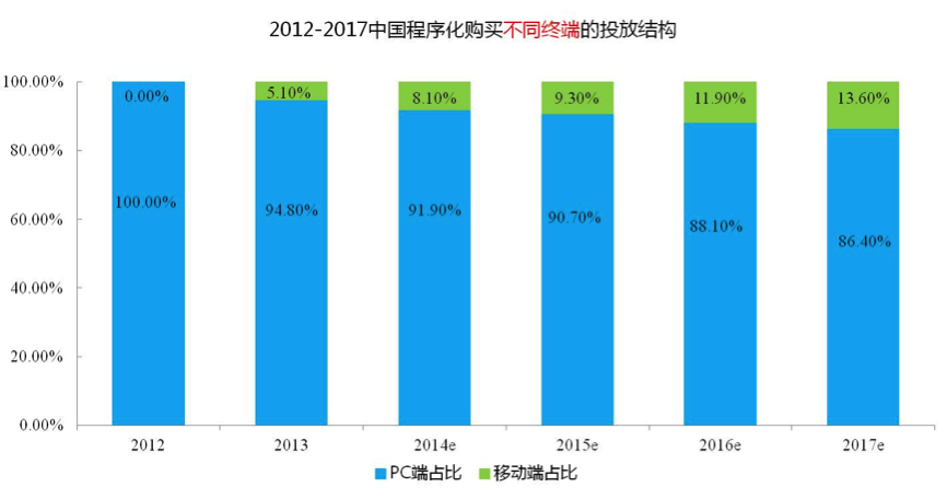 小鹿推广,竞价软件,SEM营销