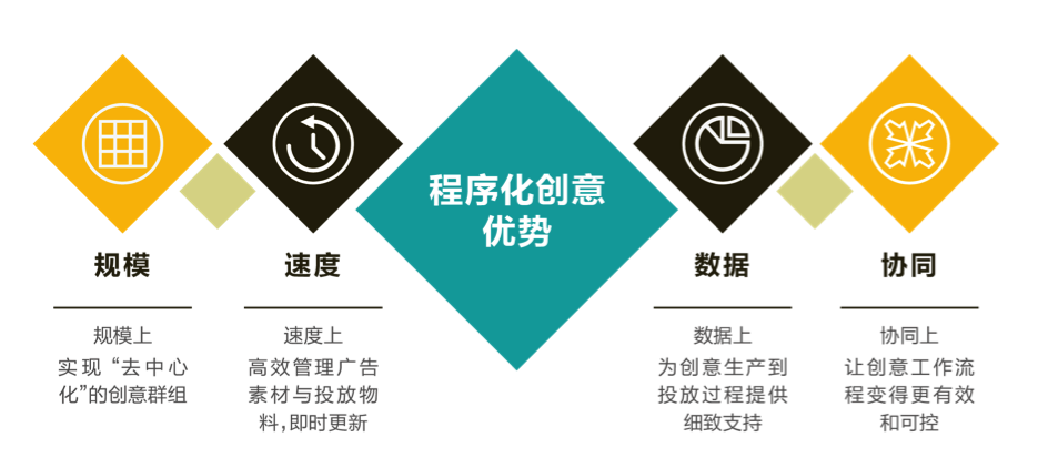 小鹿推广,竞价软件,SEM营销