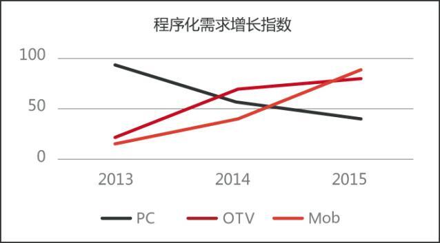 小鹿推广,竞价软件,SEM营销