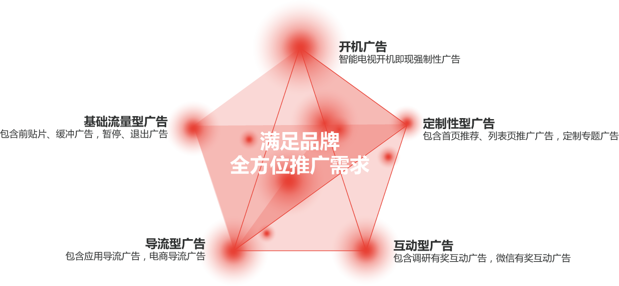小鹿推广,竞价软件,SEM营销