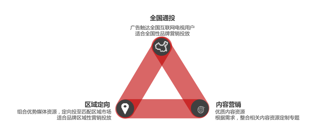 小鹿推广,竞价软件,SEM营销