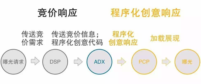 小鹿推广,竞价软件,SEM营销