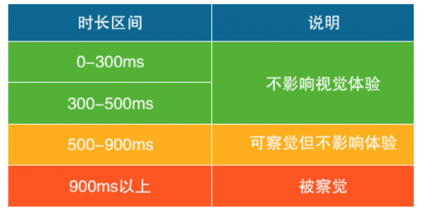 小鹿推广,竞价软件,SEM营销