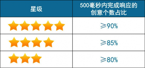 小鹿推广,竞价软件,SEM营销