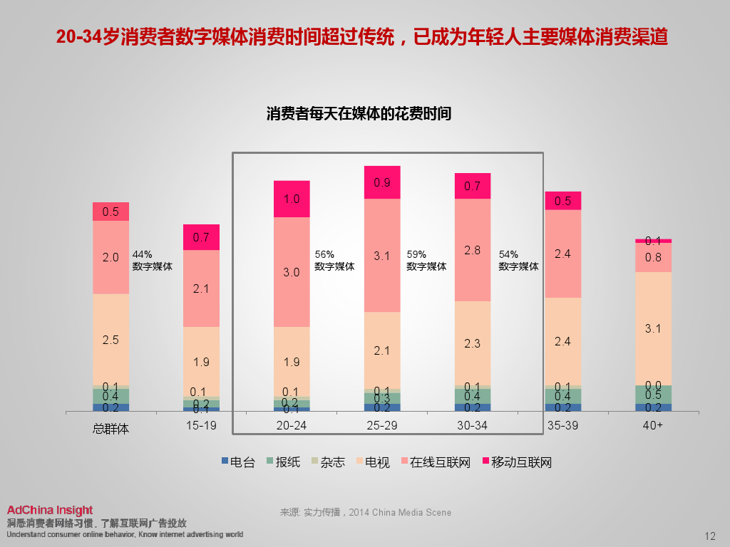 小鹿推广,竞价软件,SEM营销