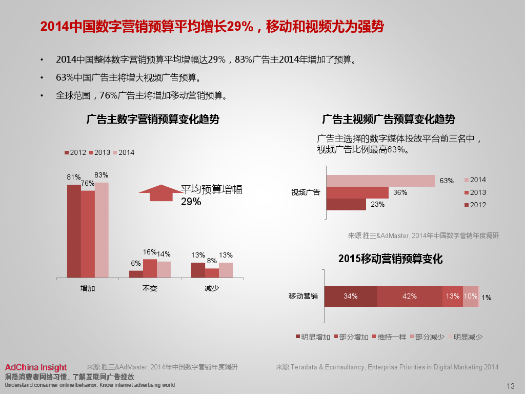 小鹿推广,竞价软件,SEM营销