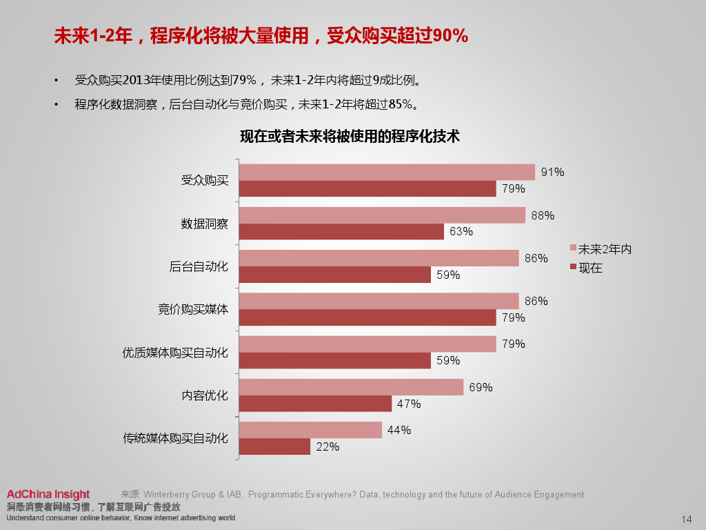 小鹿推广,竞价软件,SEM营销