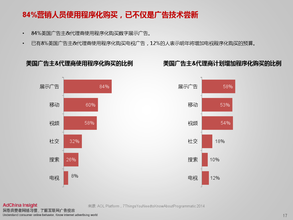 小鹿推广,竞价软件,SEM营销