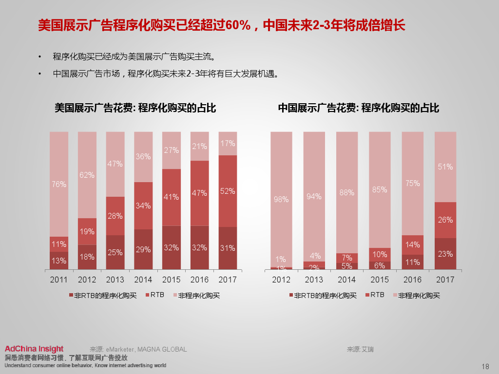 小鹿推广,竞价软件,SEM营销