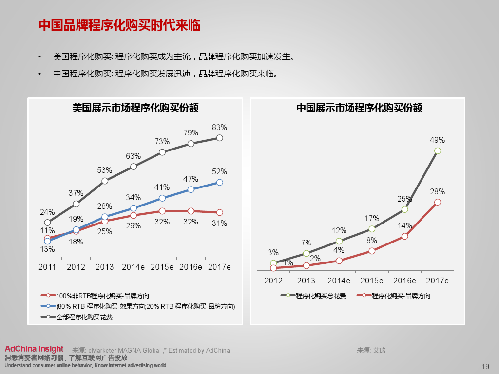 小鹿推广,竞价软件,SEM营销