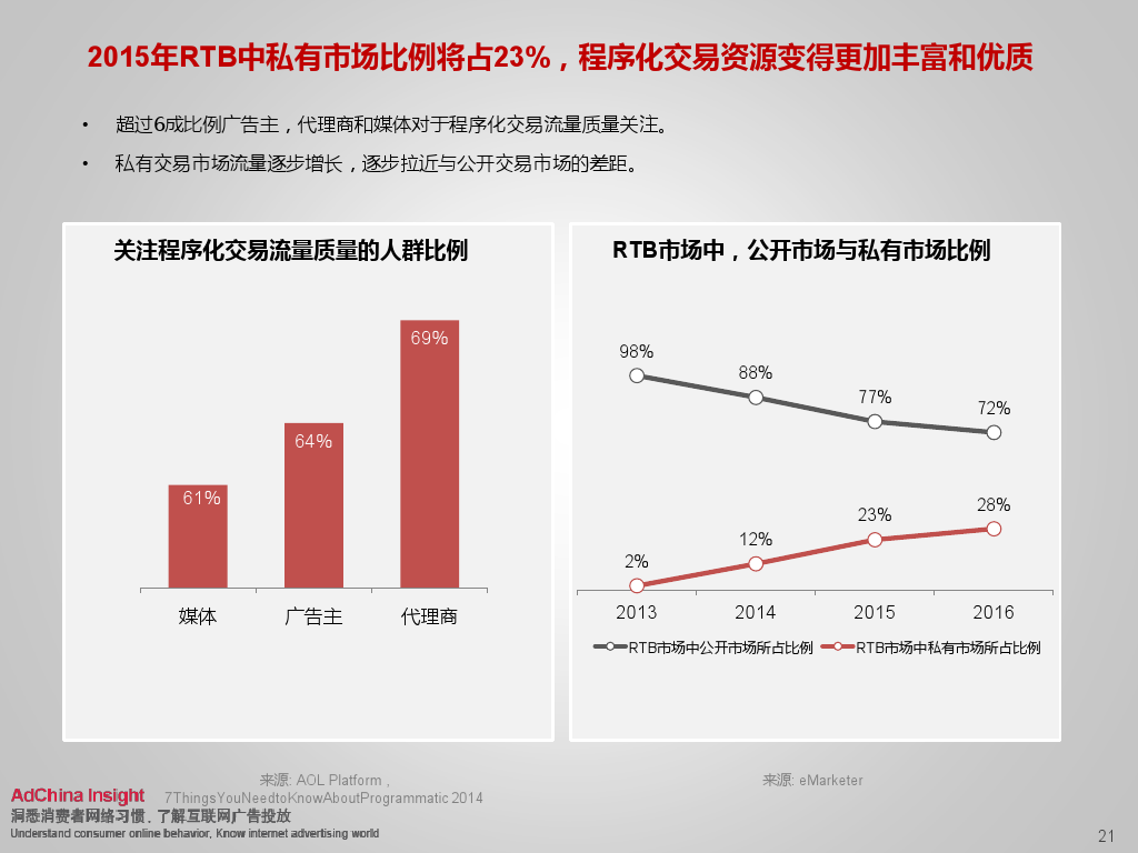 小鹿推广,竞价软件,SEM营销