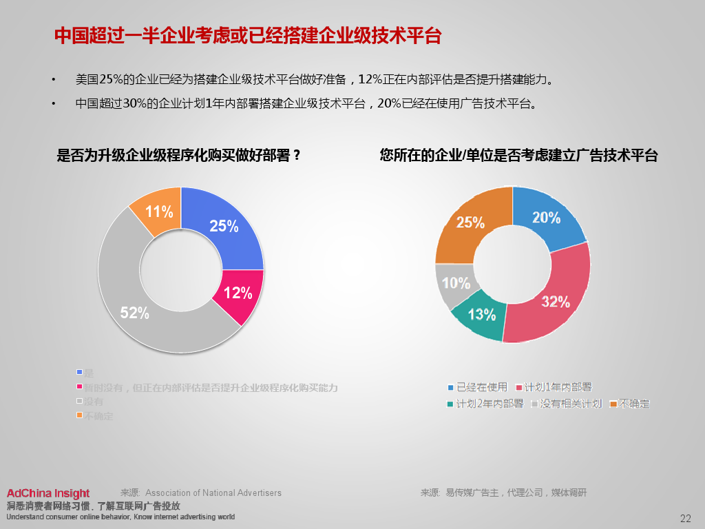 小鹿推广,竞价软件,SEM营销