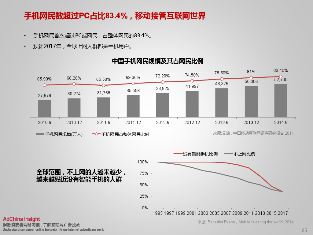小鹿推广,竞价软件,SEM营销