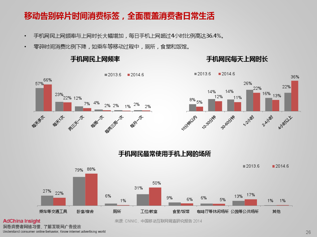 小鹿推广,竞价软件,SEM营销