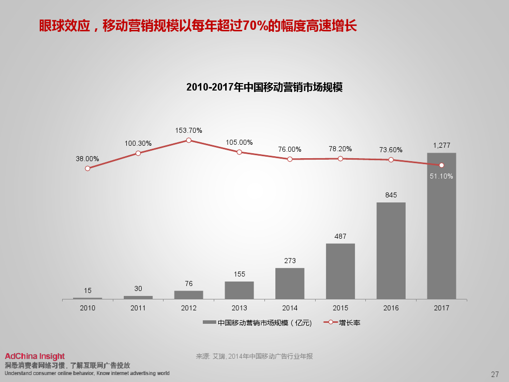 小鹿推广,竞价软件,SEM营销