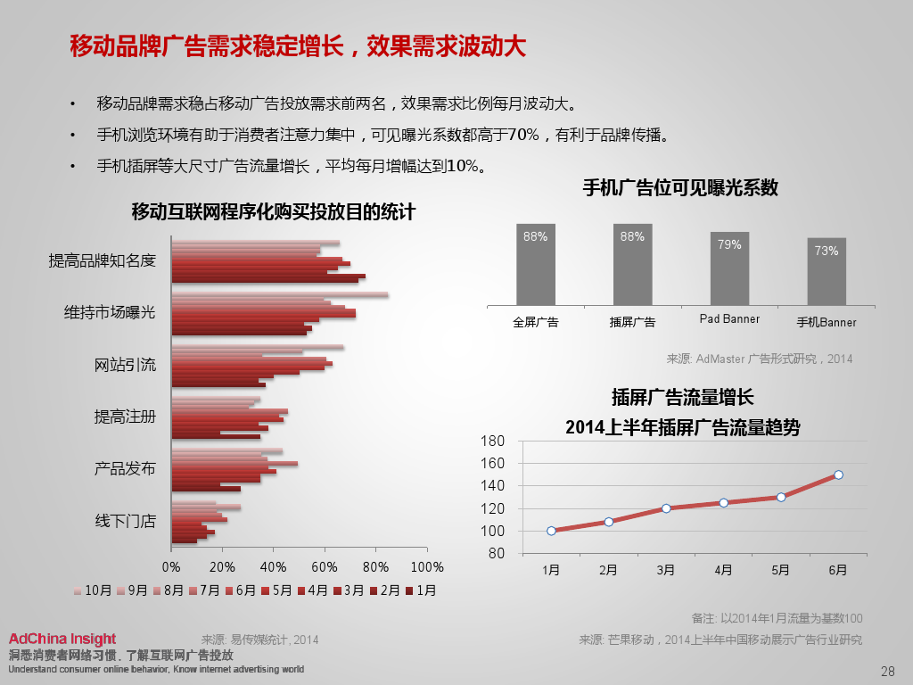 小鹿推广,竞价软件,SEM营销