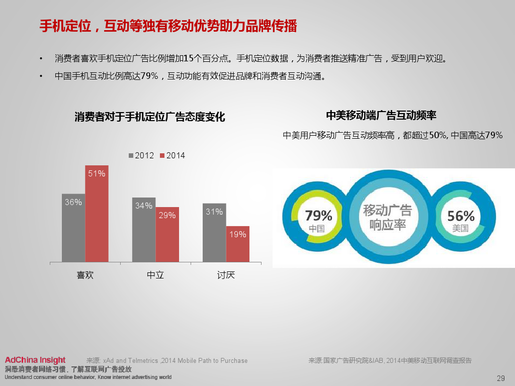 小鹿推广,竞价软件,SEM营销