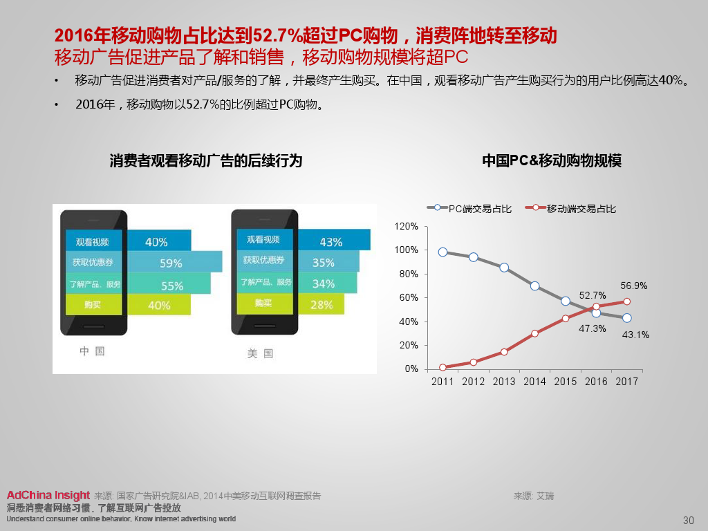 小鹿推广,竞价软件,SEM营销