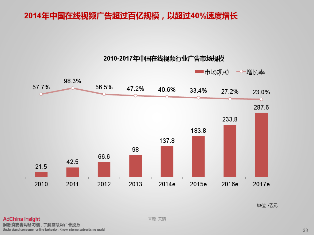 小鹿推广,竞价软件,SEM营销