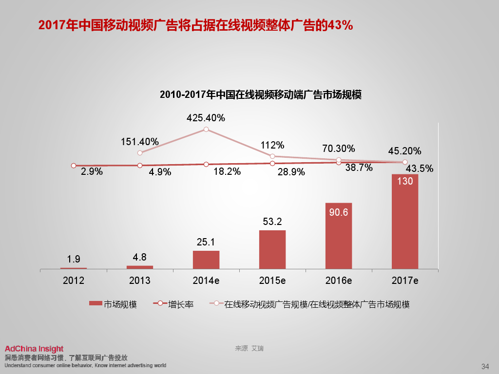 小鹿推广,竞价软件,SEM营销