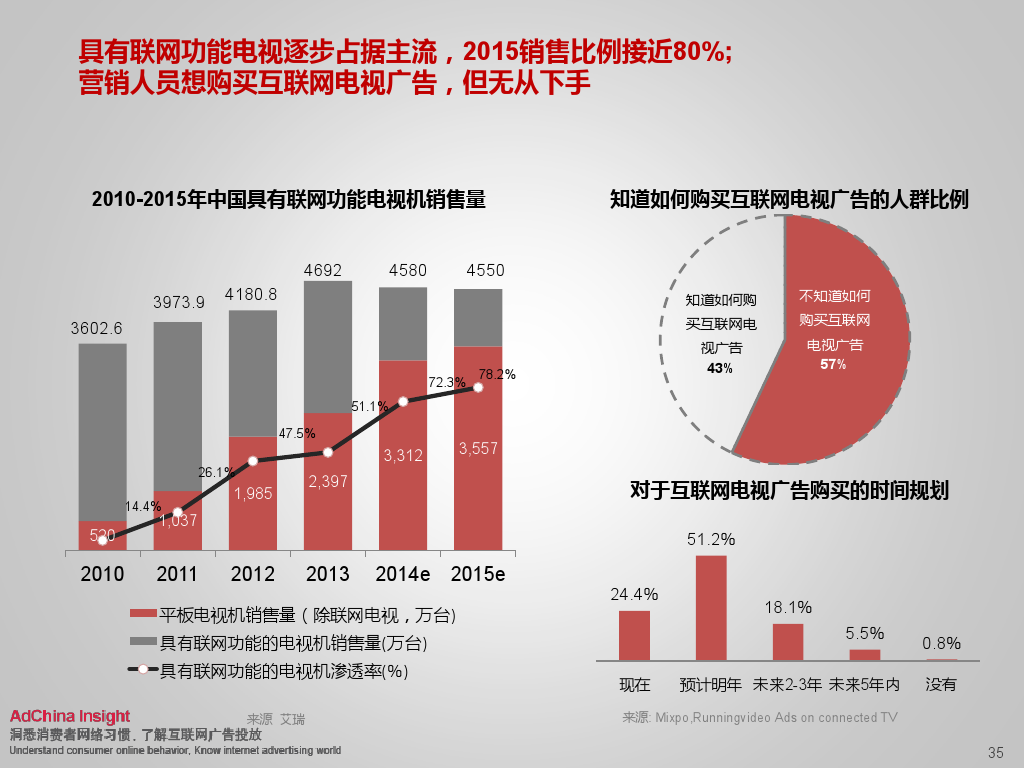 小鹿推广,竞价软件,SEM营销