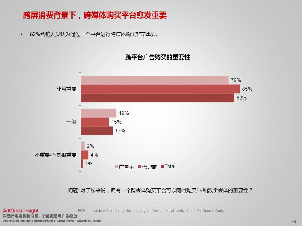 小鹿推广,竞价软件,SEM营销