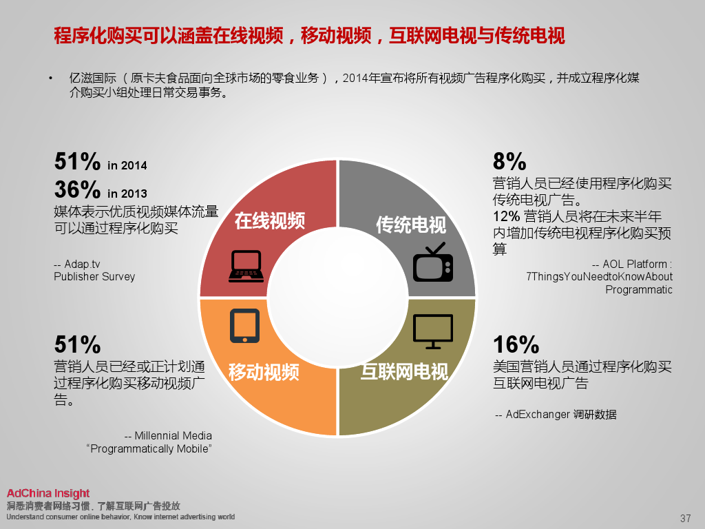小鹿推广,竞价软件,SEM营销