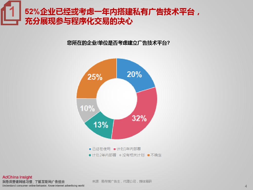 小鹿推广,竞价软件,SEM营销
