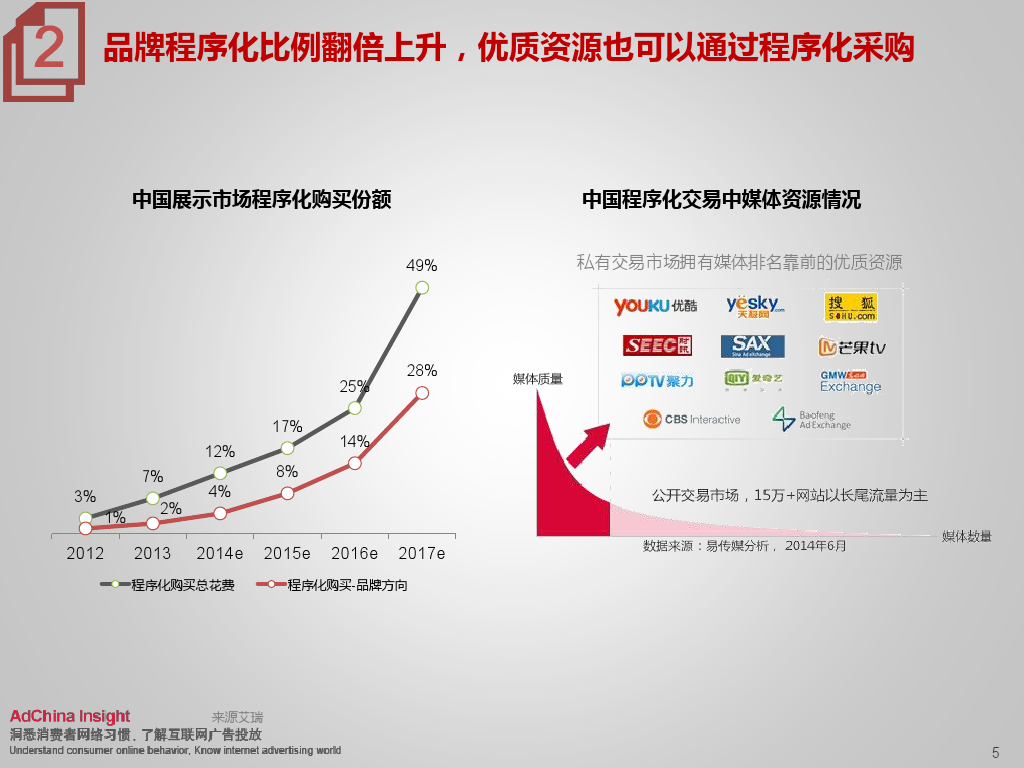 小鹿推广,竞价软件,SEM营销