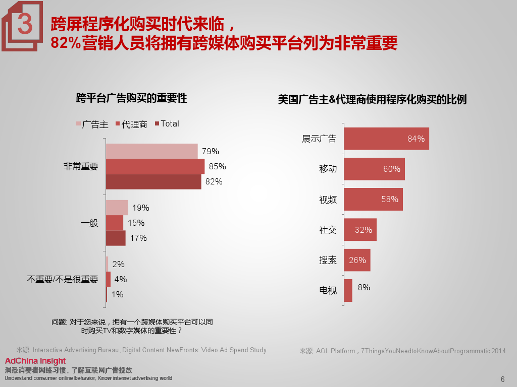 小鹿推广,竞价软件,SEM营销