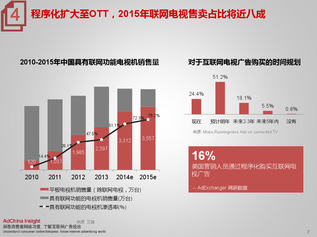 小鹿推广,竞价软件,SEM营销
