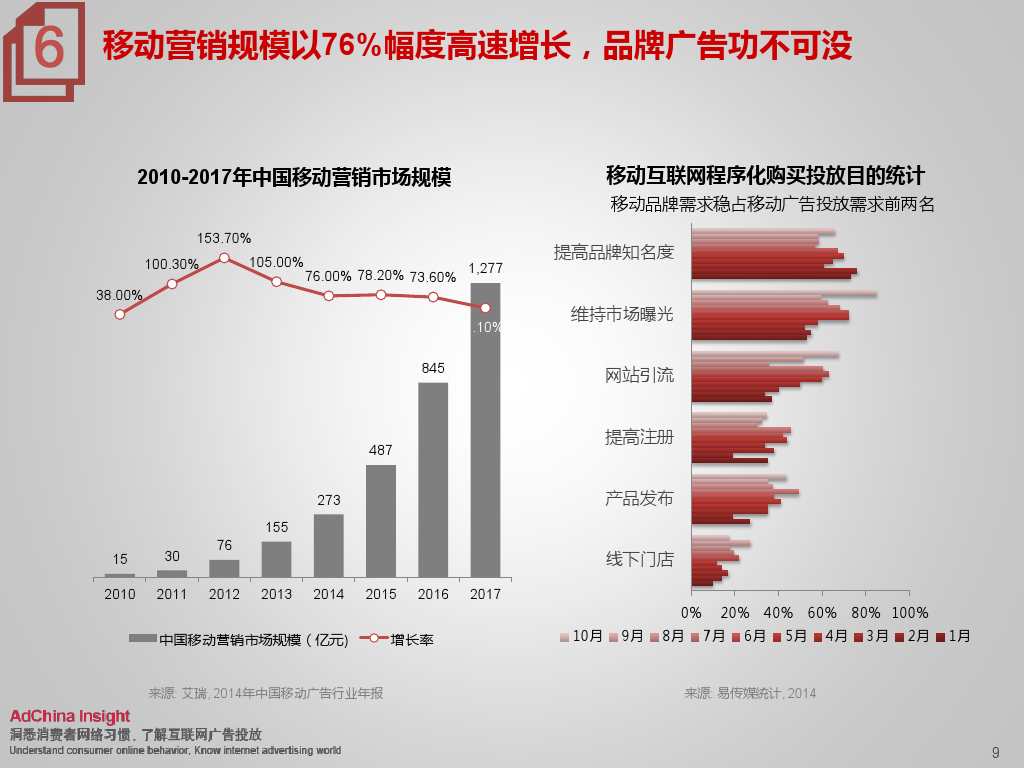 小鹿推广,竞价软件,SEM营销