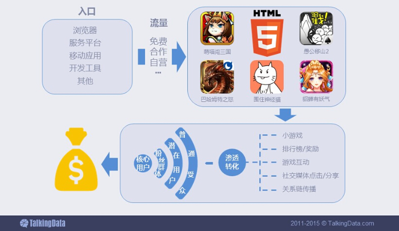 小鹿推广,竞价软件,SEM营销