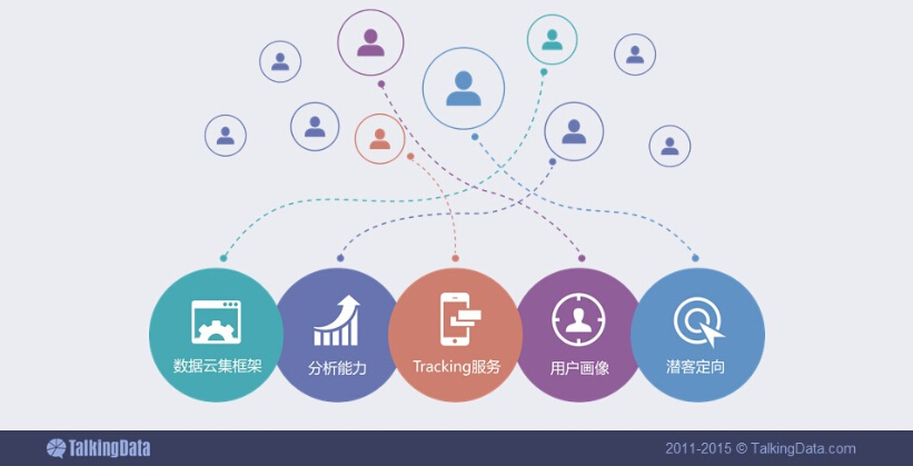 小鹿推广,竞价软件,SEM营销