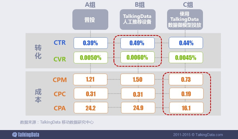 小鹿推广,竞价软件,SEM营销