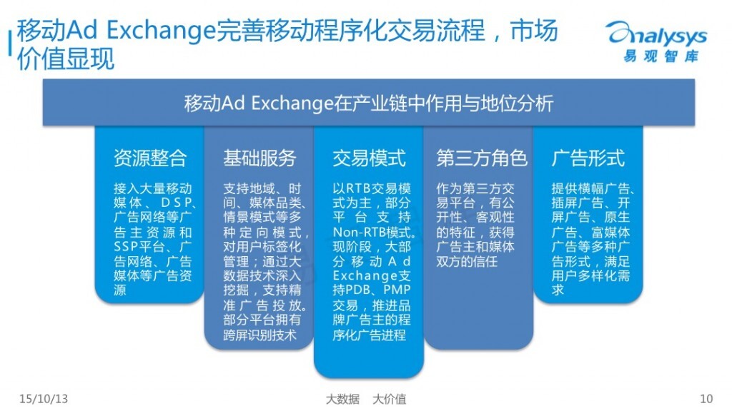 小鹿推广,竞价软件,SEM营销